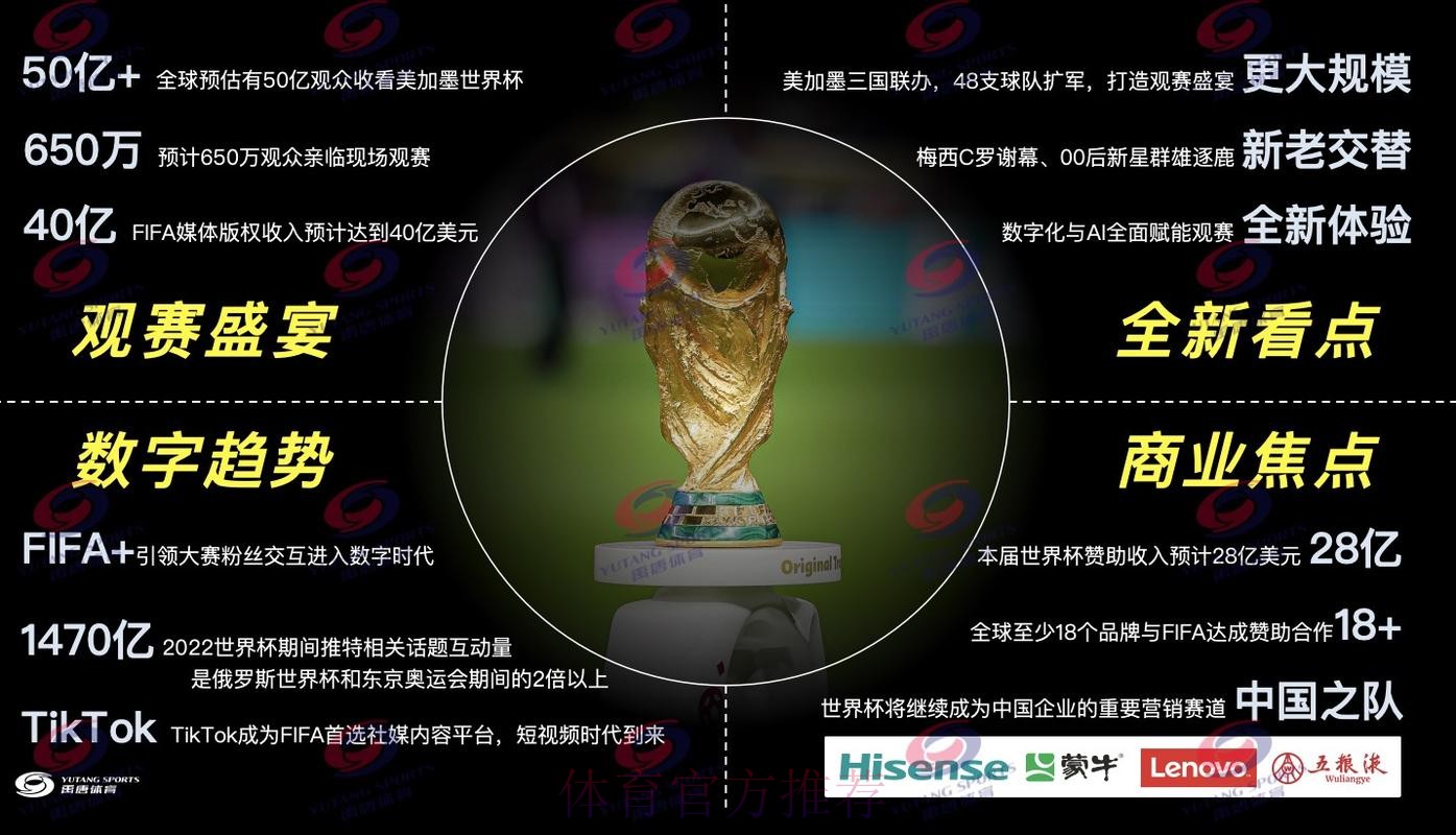 2026年世界杯直播平台深度解读与精选推荐 2026年世界杯直播平台深度解读与精选推荐