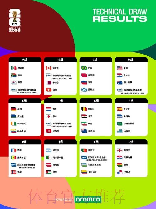 权威解读:2026年世界杯盘口 权威解读:2026年世界杯盘口